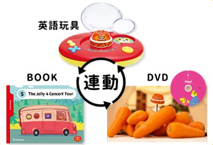 英語玩具、本、DVD