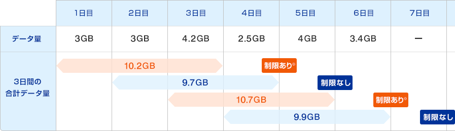 3日10GB解説02