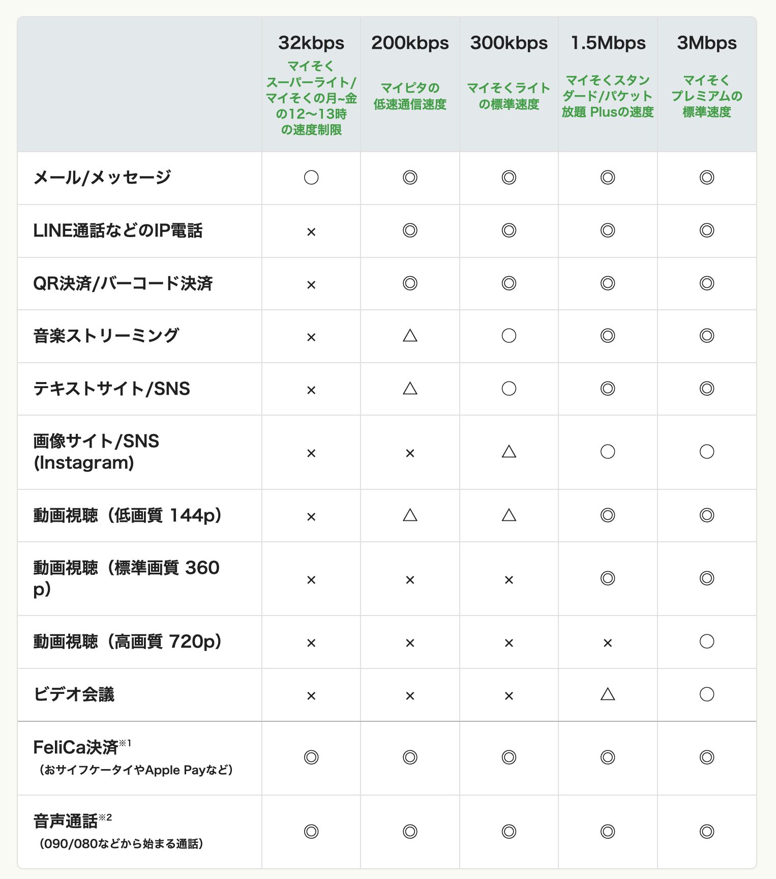 マイそくでできること