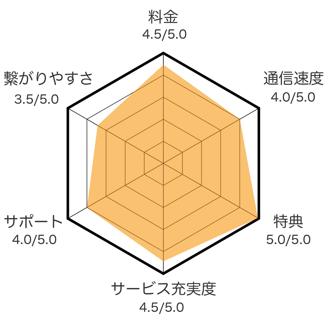 楽天モバイルレーダー