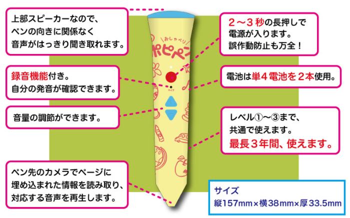 ポピーの月額1,680円は安いということが分かりますね。