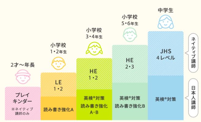 シェーン英会話レベル