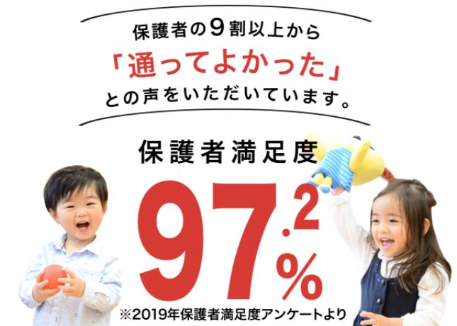 保護者満足度が高い幼児教室