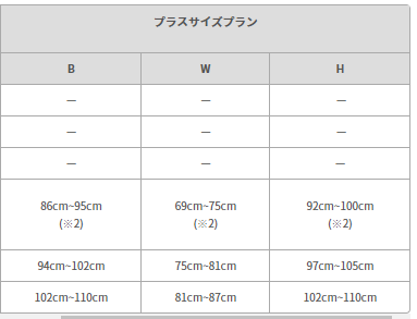 プラスサイズプランサイズ